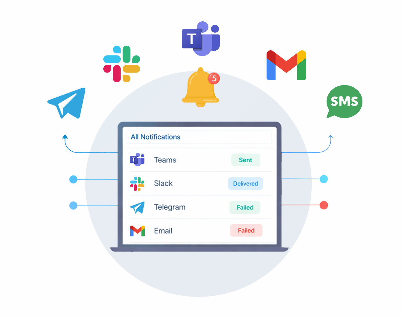 Notification-channels